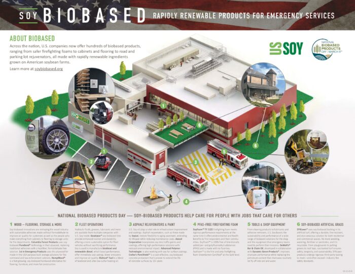 Celebrating National Biobased Products Day: How Soy-Biobased Innovations Support Emergency Service Teams